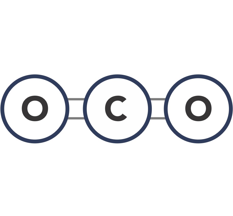 CO2